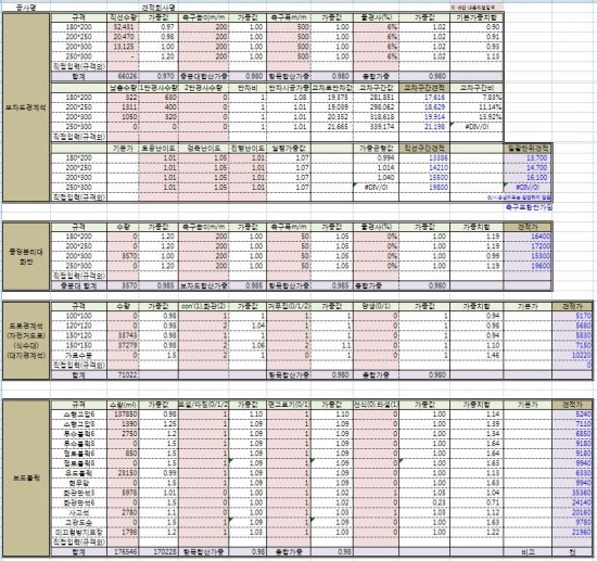  경계석 시공 단가 산출 (합리적 과학적 계산방법)