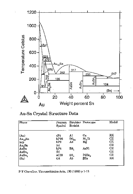 Phase Diagram of Sn alloy : 네이버 블로그
