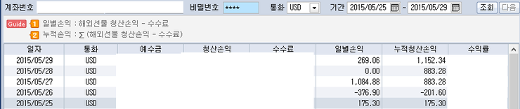  유로FX (Euro FX, EUR / USD), 크루드 오일(Crude Oil) 매매내역 - 22주차