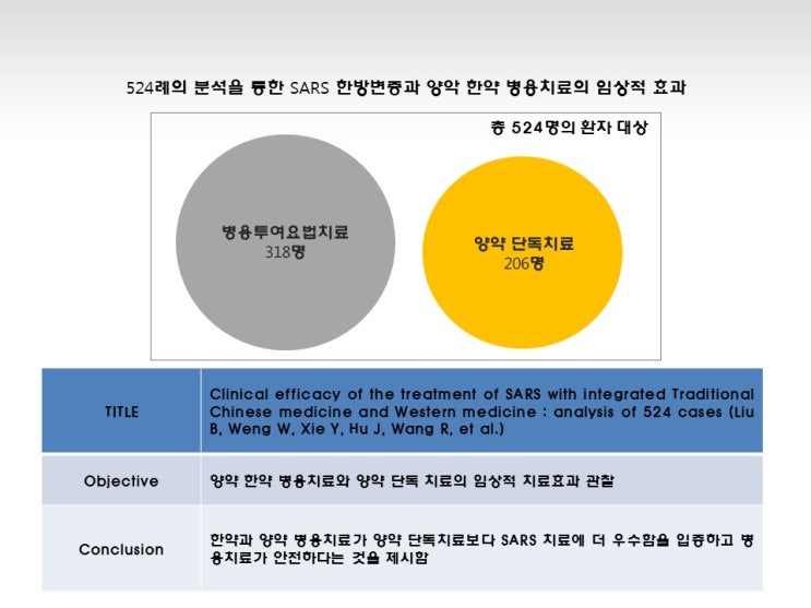  메르스(MERS) 환자 치료에 대한 한의학계의 공식적인 입장 (대한한의사협회 보도자료)