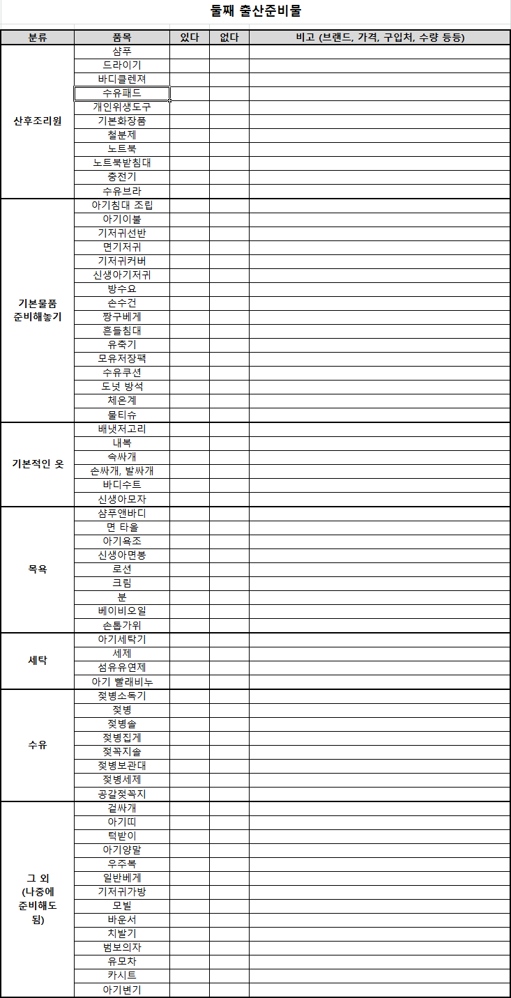  출산준비물 리스트.. 둘째의 출산용품 정리 중.. D-14 ??