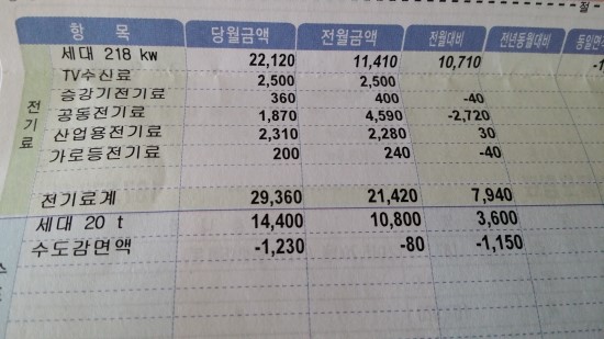 고양이 털 제거에 좋은 로퍼 의류건조기 전기세.