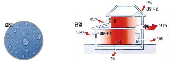 단열/결로? 