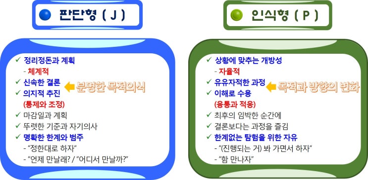 Mbti J 판단형 P 인식형 네이버 블로그