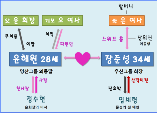 김태영 - 세상의 모든 블루 