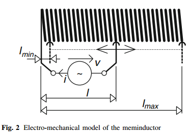 Scientists Discover New Circuit Element: What Is a Meminductor?