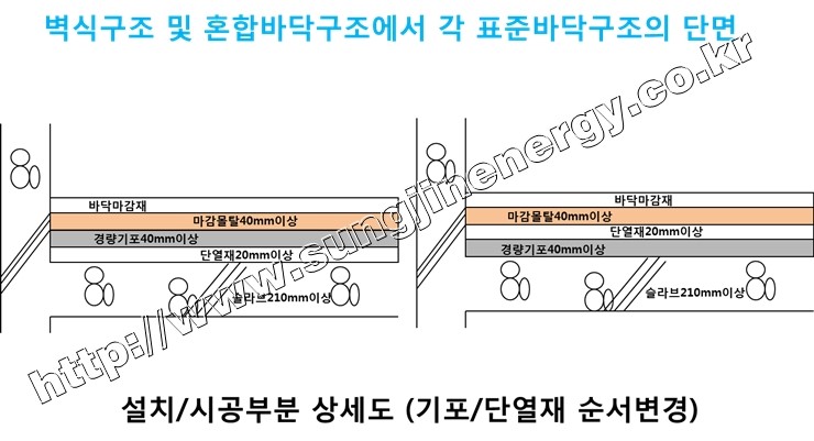 건축에쓰는용어 기포/방통