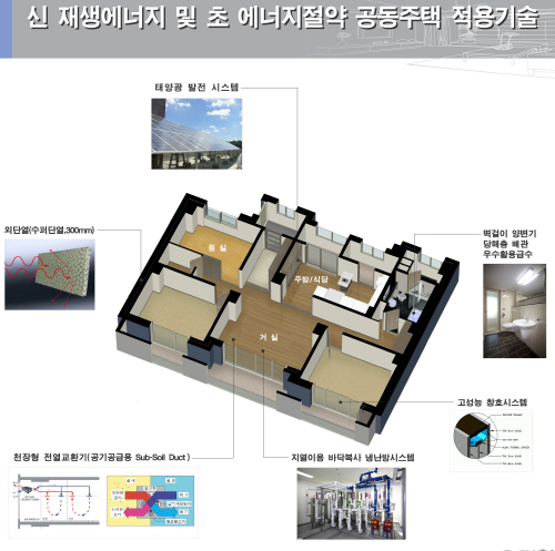 `에너지 절약형` 아파트 /성진에너지,온수난방패널,건식난방패널,건식바닥난방,바닥난방,바닥난방단열재,습식난방,연료비절감,네오폴,다락방,옥탑방