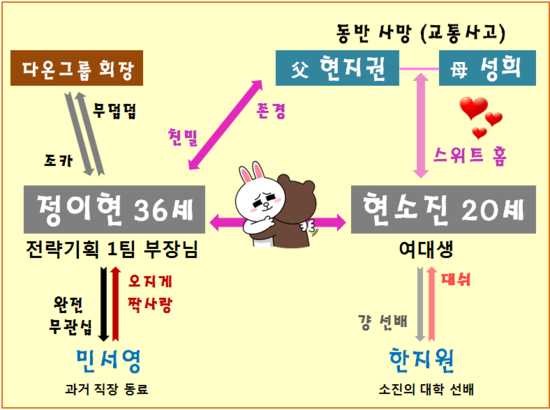 아이수 - 커들링