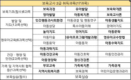  [학위신청]따라해보기