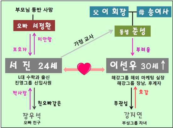 서가은 - 낙원의 입맞춤