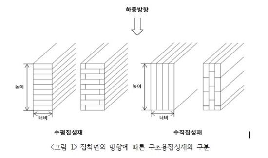  목재제품의 규격과 품질 기준 고시(집성재)
