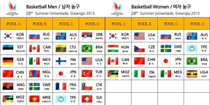 2015 광주 하계유니버시아드 농구 대회 개요 한국 남자,여자 POOL A조 (남자 4,5,6,8,9일 여자 5,6,7....