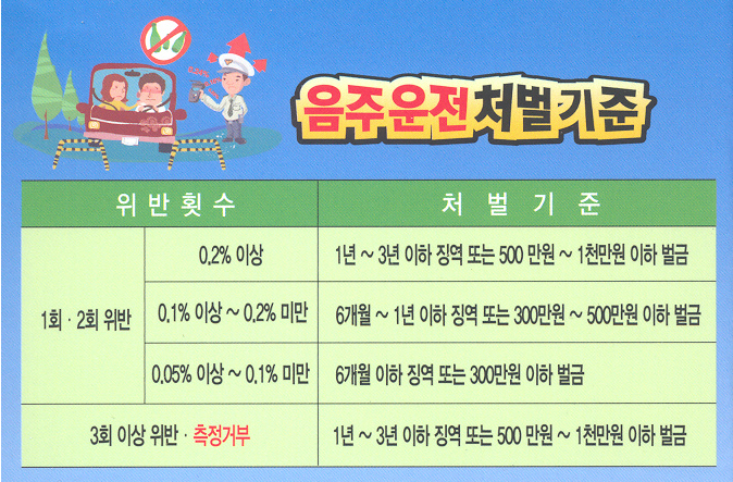  음주운전 벌금기준 과 구제 방법 알아봤습니다. 