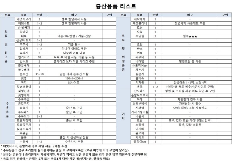  출산용품리스트 총정리, 출산용품 준비하기!