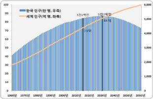 [충청미디어] 한국, 2060년 '늙은 나라' 된다