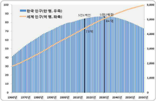  [충청미디어] 한국, 2060년 '늙은 나라' 된다