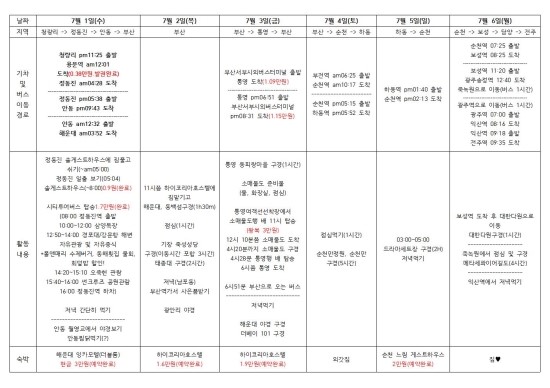  2015 하계 내일로 계획편