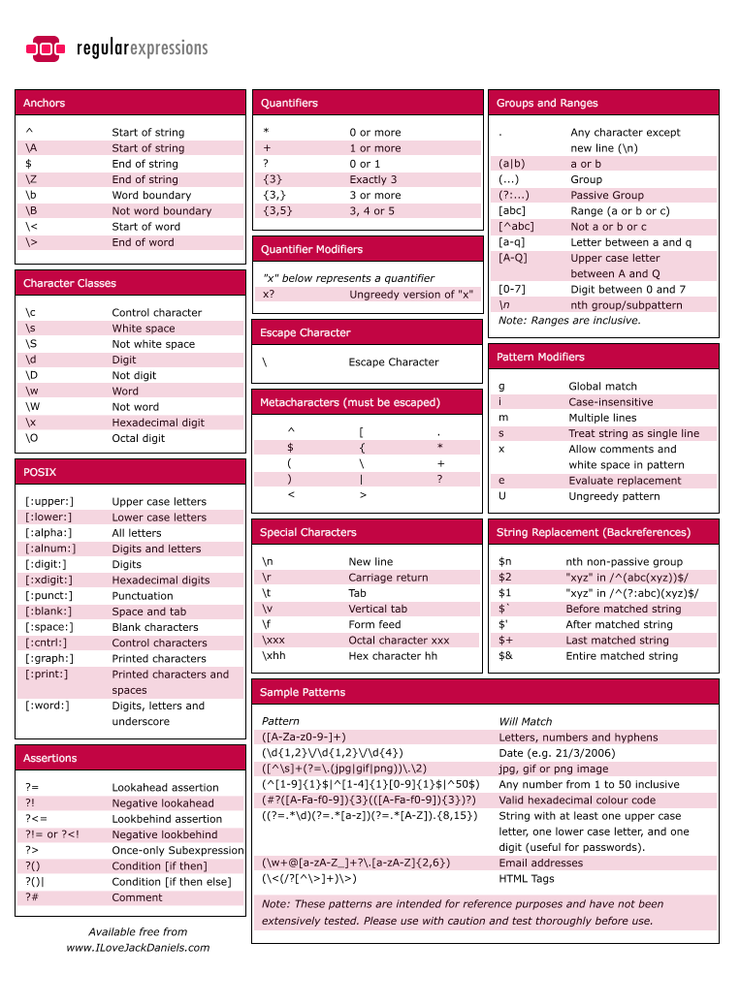  regular expressions cheat sheet