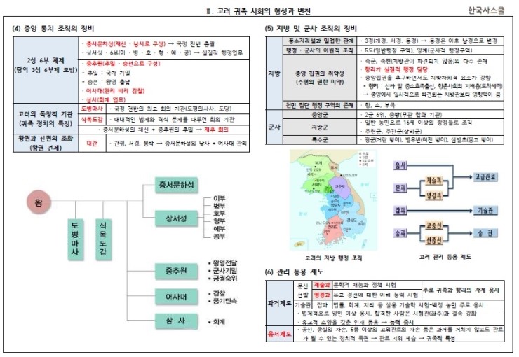 ì˜¤ëŠ˜ì˜ Top í•œêµ­ì‚¬ëŠ¥ë ¥ê²€ì •ì‹œí—˜ ì¤'ê¸‰ ìš