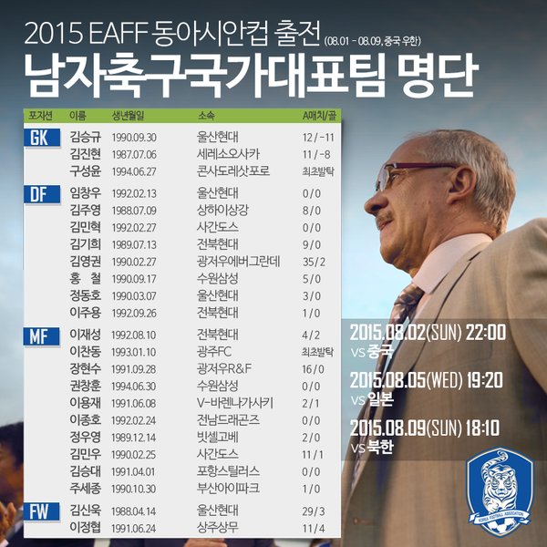 슈틸리케호, <b>동아시안컵</b> 23인 명단 발표! 김신욱 <b>발탁</b>, <b>주민규</b>... 