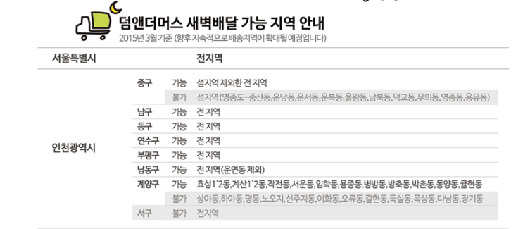  힐링메뉴의 반찬! 어떻게 배달될까요? 