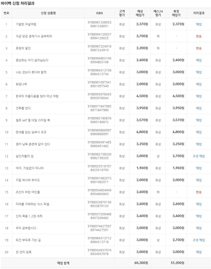 예스24 바이백 서비스로 받은 예스포인트, 예스머니 사용방법