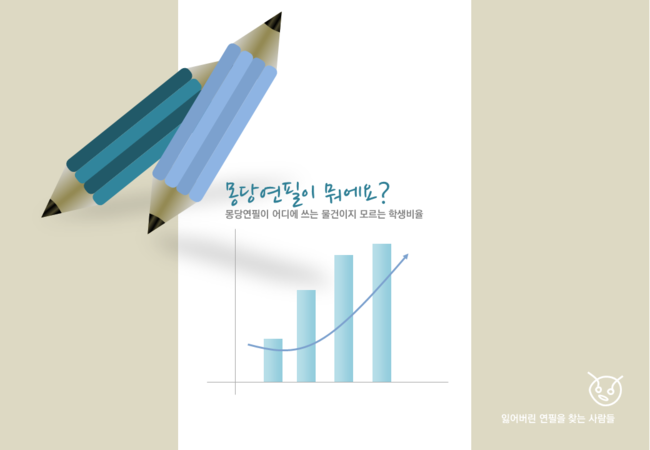  [회사소개서 PPT 제작 / 파워포인트 보고서 디자인 알바/ 제안서PPT 디자인]발표용 PPT 제작 진행