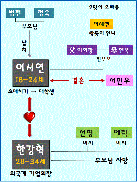 문현주 - 길이 끝나는 곳에서도