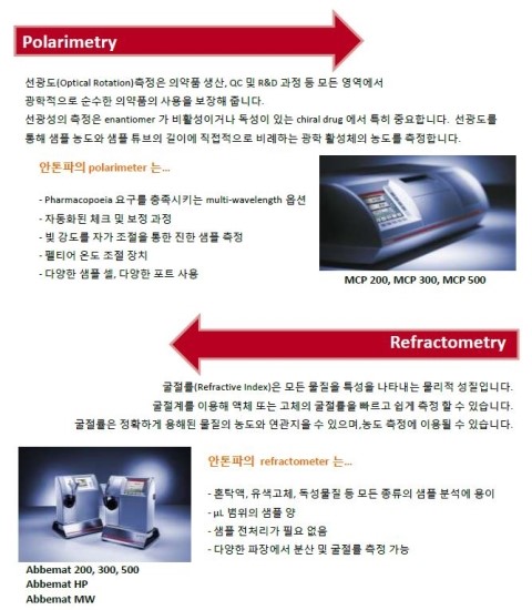  [안톤파 코리아] Polarimeter & Refractometer