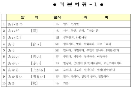 일본어 단어 파일 PDF : 네이버 블로그 일본어 단어 파일 Pdf : 네이버 블로그