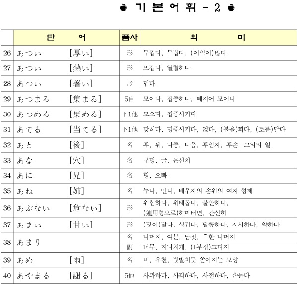 일본어 단어 파일 PDF : 네이버 블로그 일본어 단어 파일 Pdf : 네이버 블로그