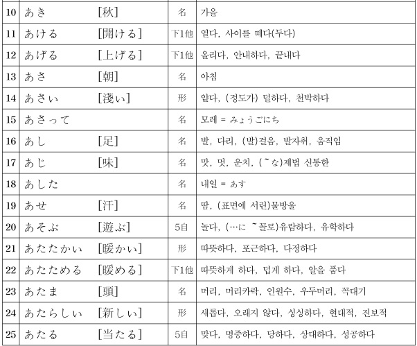 일본어 단어 파일 PDF : 네이버 블로그 일본어 단어 파일 Pdf : 네이버 블로그