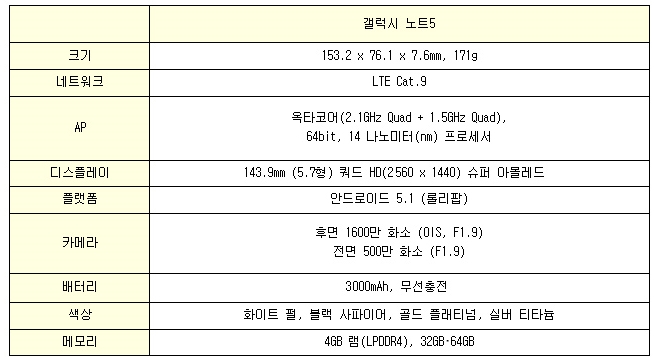 갤럭시노트5 출시일 및 스펙 공개 네이버 블로그