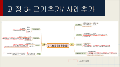 동물실험 논설문 작성 : 네이버 블로그