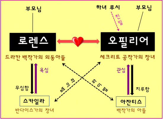 트리플 베리 - 은밀한 유산