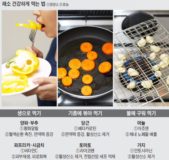 세 가지 효능·식황 함유 세 가지 채소 먹는 법 5