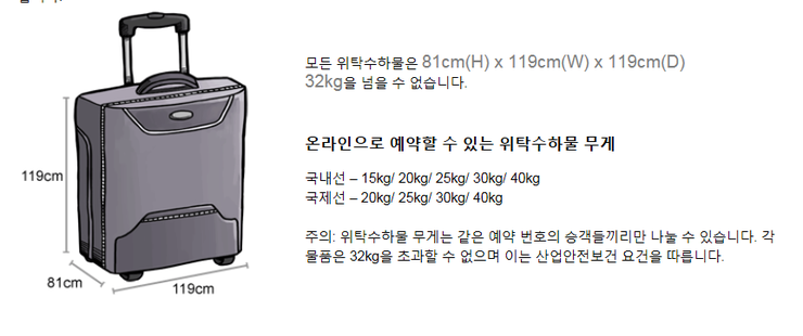 에어아시아 수화물 규정 및 가격 안내(15년 8월 20일 기준)