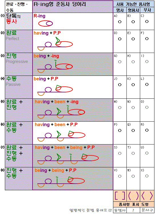  [071]'R-ing형 준동사'의 쓰임 - '부사'로 써먹기