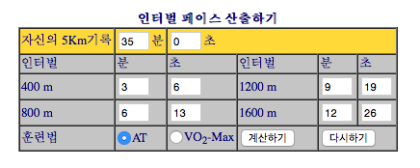 인터벌 러닝이란 네이버 블로그
