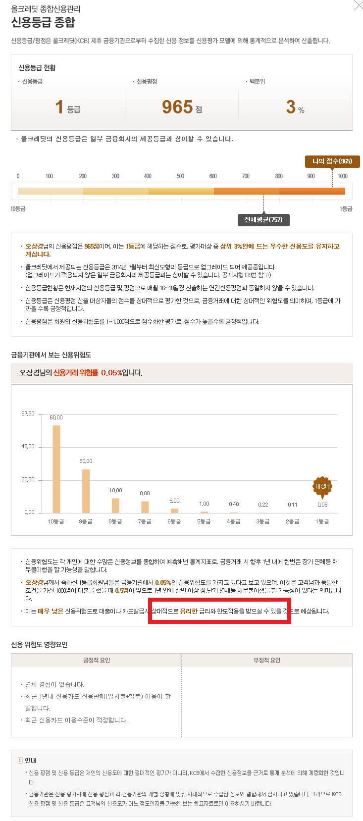  기업신용평가등급 개선은 대표이사님 신용등급 관리부터 2.