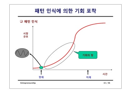 기회의 창(windows of opportunity)에 대한 이해 : 네이버 블로그 기회의 창(Windows Of Opportunity)에 대한 이해 : 네이버 블로그