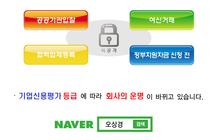  기업신용평가에 따라 회사의 운명이 바뀌고 있습니다.