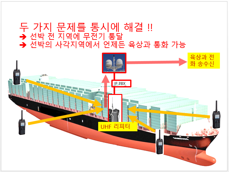  ROIP의 응용