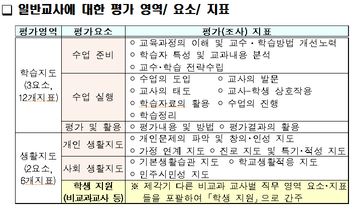 교원능력개발평가 교육활동 소개자료 / 예시자료 /함께 만들어가는 교육활동 : 네이버 블로그 교원능력개발평가 교육활동 소개자료 / 예시자료 /함께 만들어가는 교육활동 : 네이버 블로그