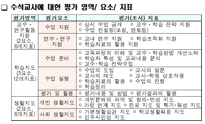 교원능력개발평가 교육활동 소개자료 / 예시자료 /함께 만들어가는 교육활동 : 네이버 블로그 교원능력개발평가 교육활동 소개자료 / 예시자료 /함께 만들어가는 교육활동 : 네이버 블로그