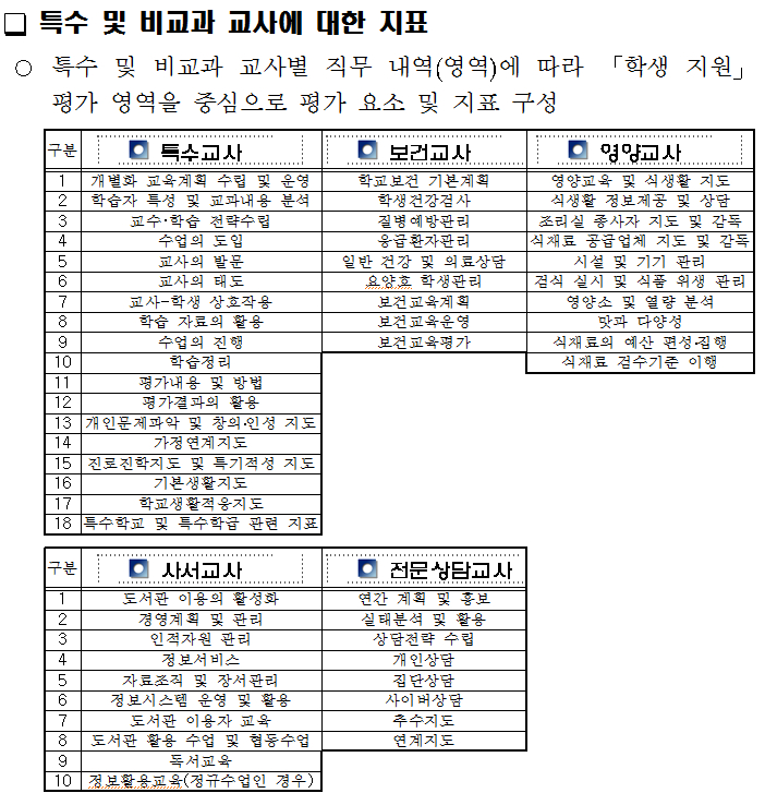 교원능력개발평가 교육활동 소개자료 / 예시자료 /함께 만들어가는 교육활동 : 네이버 블로그 교원능력개발평가 교육활동 소개자료 / 예시자료 /함께 만들어가는 교육활동 : 네이버 블로그