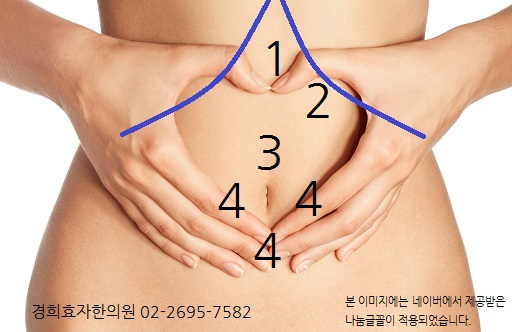  명치통증 원인과 치료