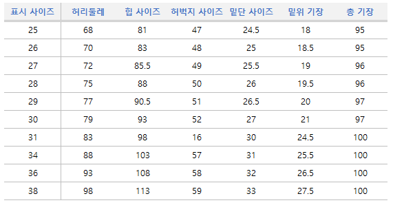 바지 사이즈 재는법 바지 사이즈표 남자 여자 포함 네이버 블로그