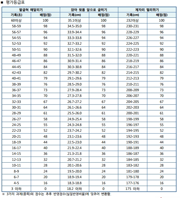  (송파체대입시,노원체대입시)-2016학년도 서울여자대학교 정시모집 입시요강